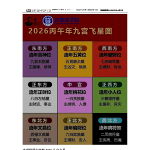 九宫飞星与2026风水布局-夏光明2025年12月23日直播-23页