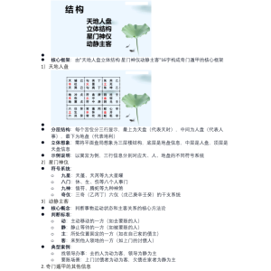 易海游龙老师整理 飞盘奇门函授教材pdf