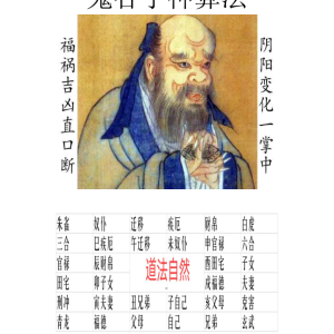 鬼谷子神算法-语音+文档