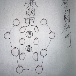 正玄 重九火运法局