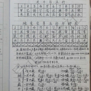 易道国学社十五套笔记合为一本整理版PDF文档